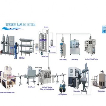 Turnkey Base RO System